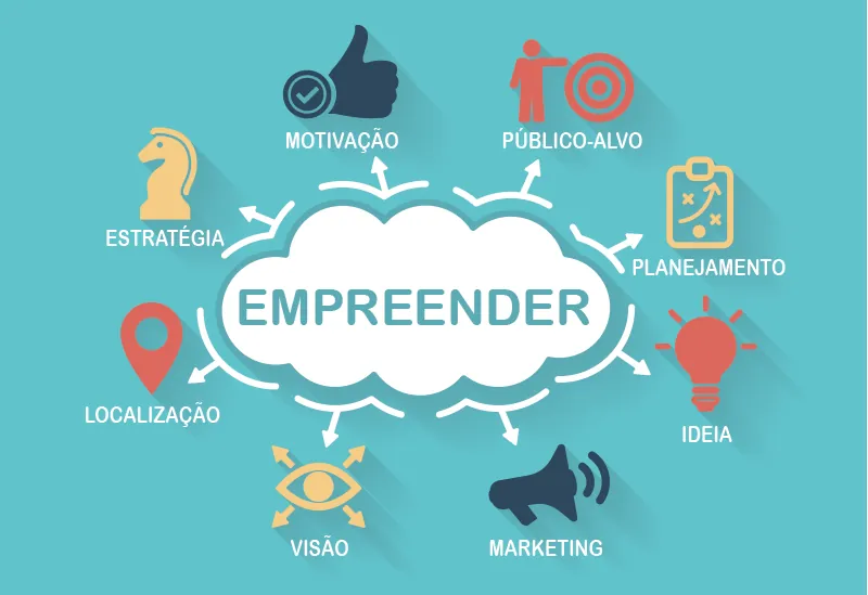 Imagem de empreendedorismo